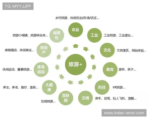 产业链上下游伙伴在行业内共享底层架构 推动了全域旅游信息的实时交互